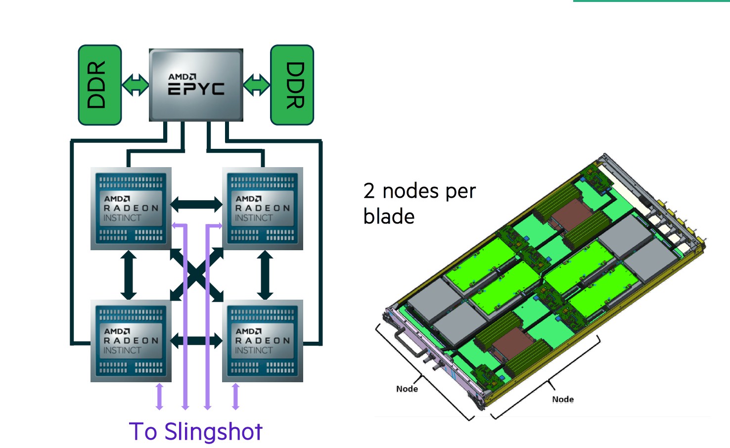 oak-ridge-frontier_node_diagram_lr.jpg