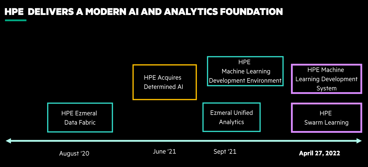 HPE-AI-steps.png