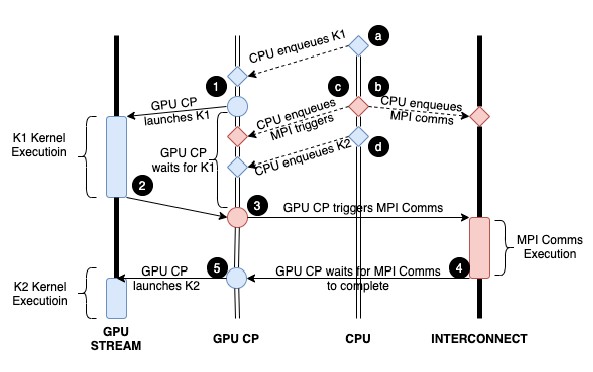 hpe-st-cassini-stream-triggered-mpi.jpg