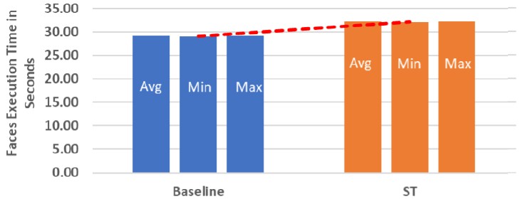 hpe-st-cassini-stream-triggered-performance-1.jpg